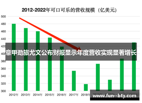 意甲劲旅尤文公布财报显示年度营收实现显著增长 意甲劲旅尤文公布财报显示年度营收实现显著增长