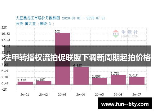 法甲转播权流拍促联盟下调新周期起拍价格 法甲转播权流拍促联盟下调新周期起拍价格